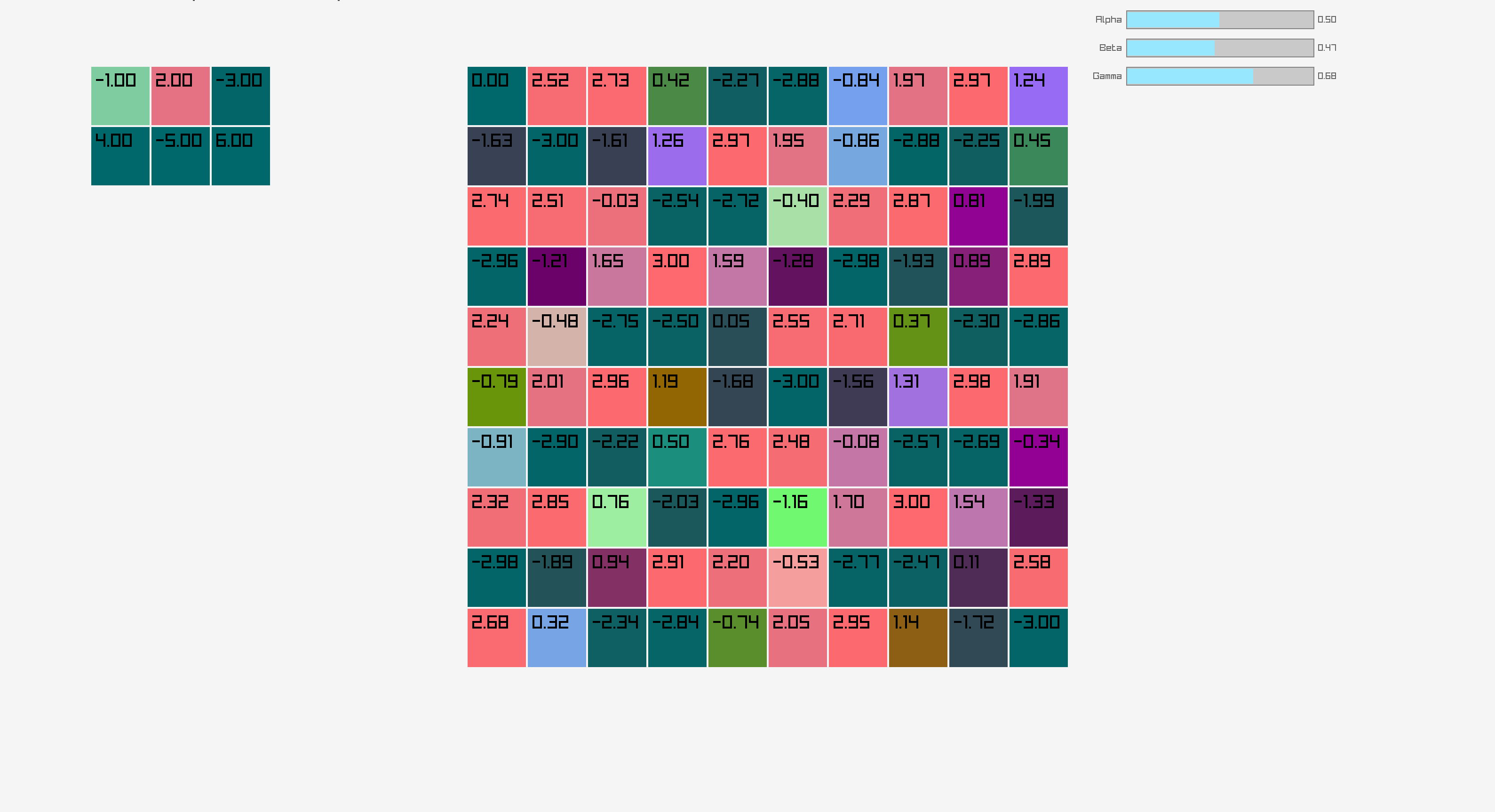Tensor operations visualization with matrix values and activation sliders.